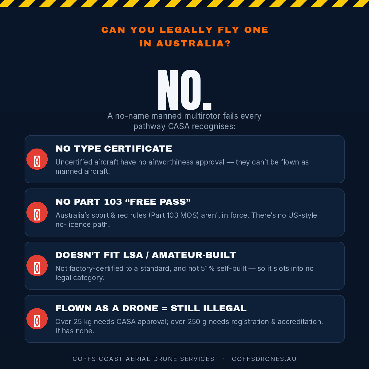 Temu Human Drone: What Casa Law Says About Flying One Here 2 Infographic: Can You Legally Fly A Passenger Drone In Australia? No - The Casa Reasons